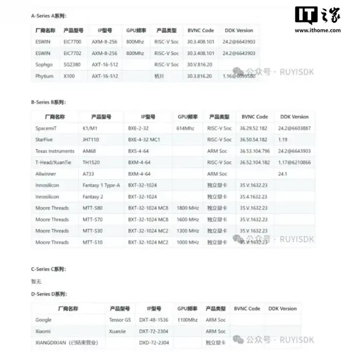 Xiaomi Google