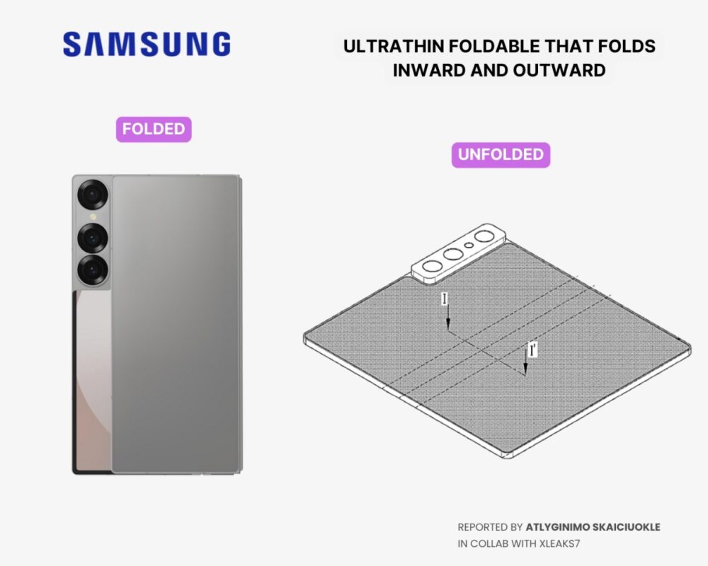 Samsung patent, Πατέντα της Samsung αποκαλύπτει συσκευή που αναδιπλώνεται 360 μοίρες