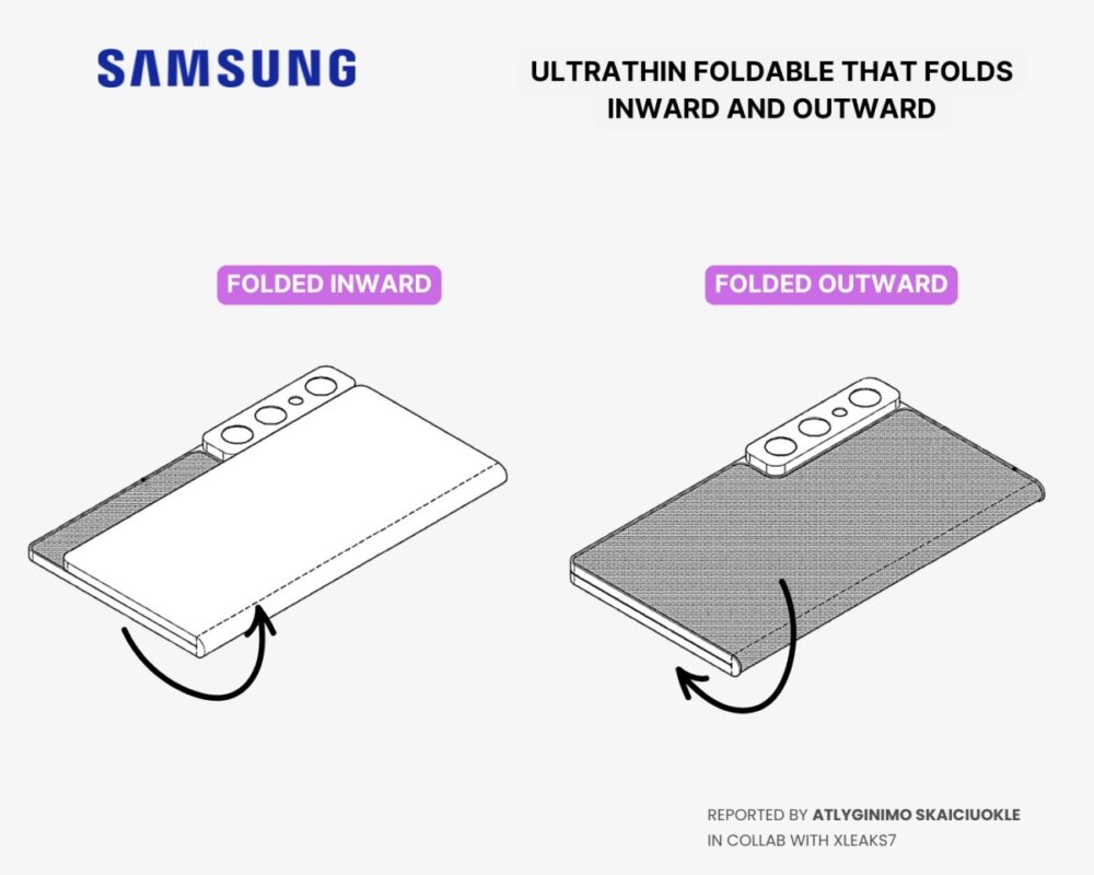 Samsung patent, Πατέντα της Samsung αποκαλύπτει συσκευή που αναδιπλώνεται 360 μοίρες