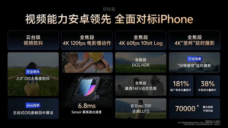 Vivo X200 Ultra