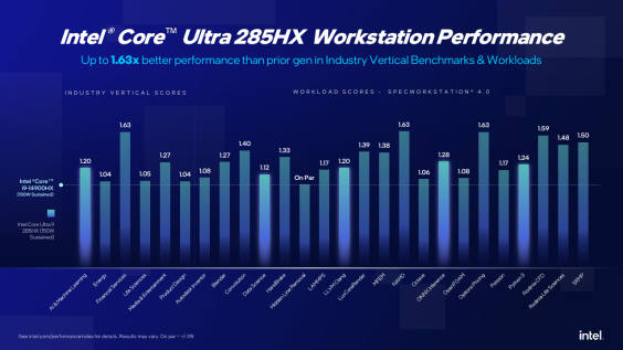 Core Ultra 285HX Σταθμός εργασίας