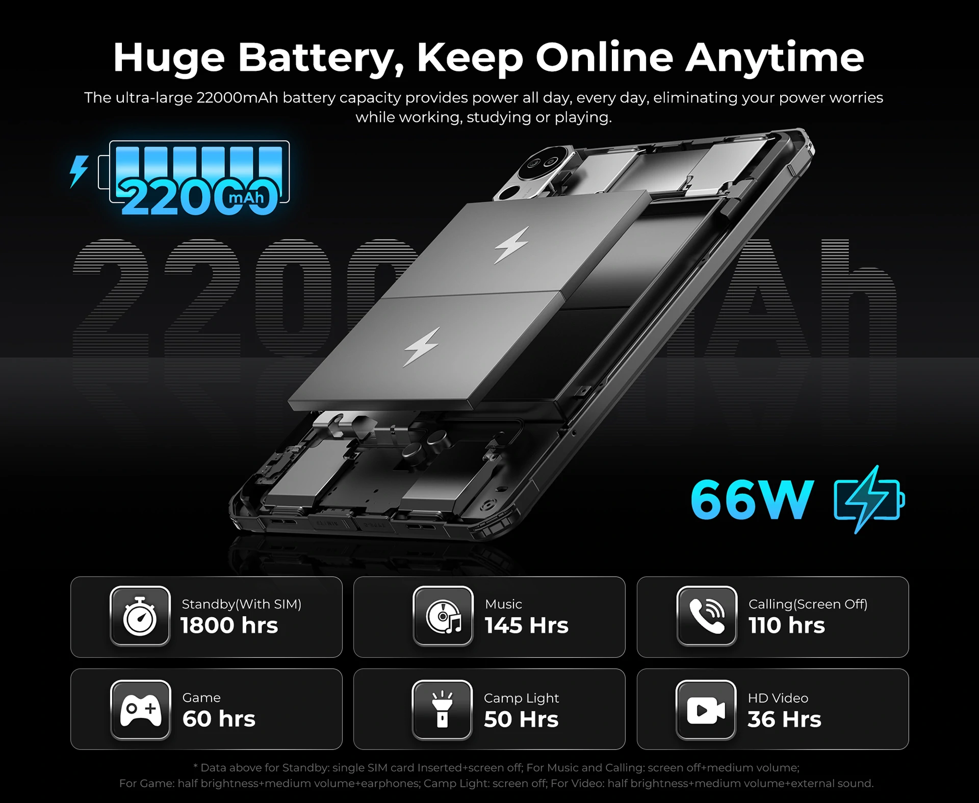 FOSSiBOT DT2 Rugged Tablet battery 22000mAh