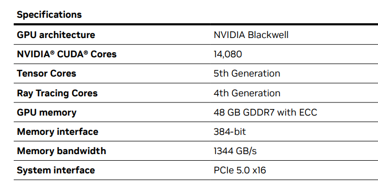 RTX Pro 5000 προδιαγραφές