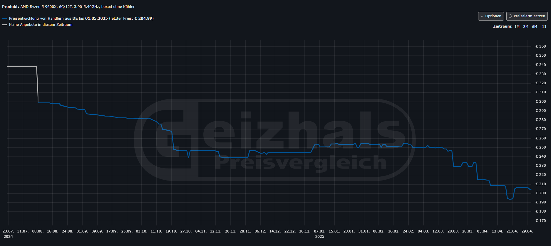 Ryzen 5 9600x geizhals boxed