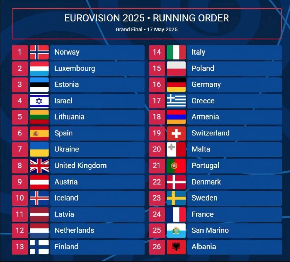 eurovision-2025-seira-emfanisis