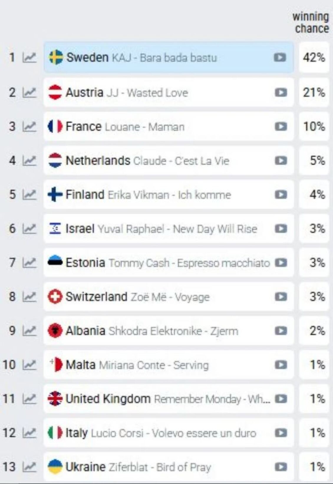 eurovision-2025-stoiximata-2