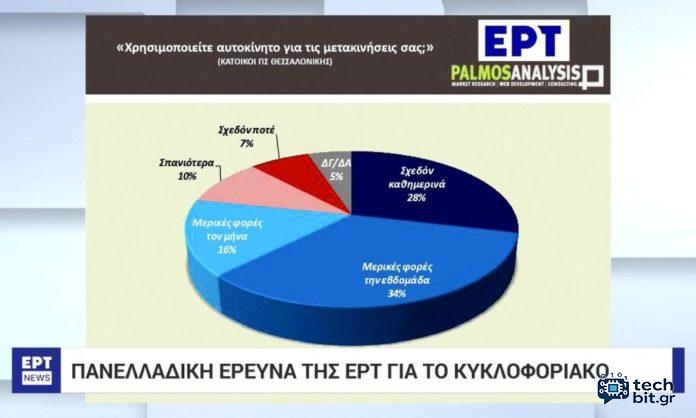 Τέλος βασικό στέλεχος – Πήγε στην Alter Ego