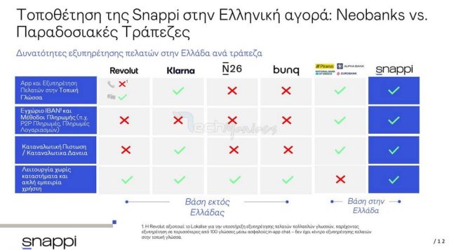 snappi