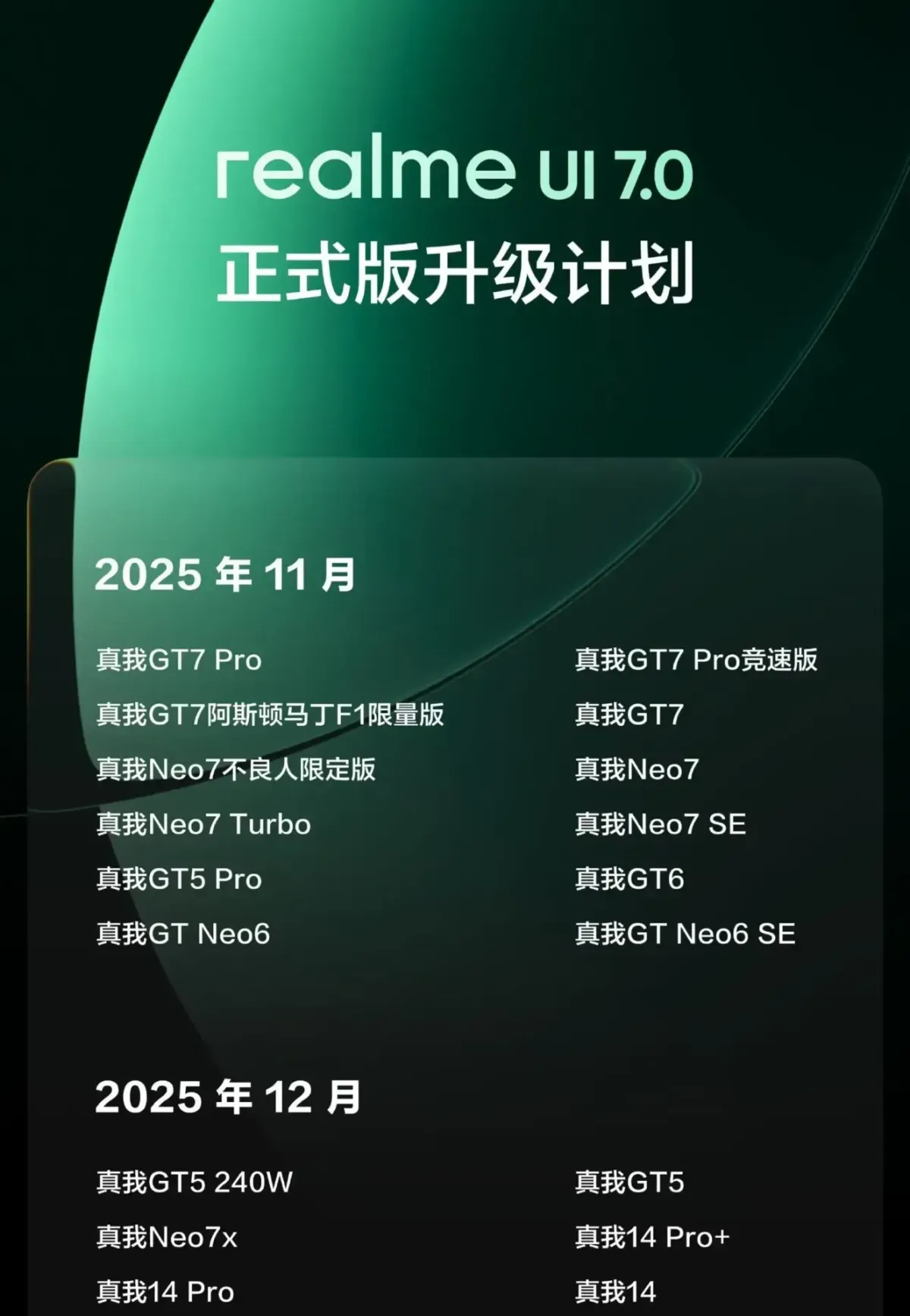 Realme UI 7: διαθέσιμο τον Νοέμβριο – όλες οι συσκευές λαμβάνουν την αναβάθμιση
