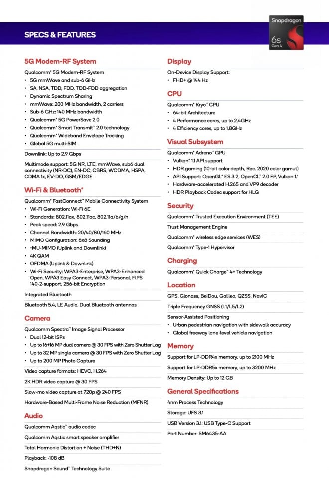Snapdragon 6s gen 4, Snapdragon 6s Gen 4: Ανακοινώθηκε με αναβαθμισμένη CPU και GPU, υποστήριξη οθόνης 144Hz