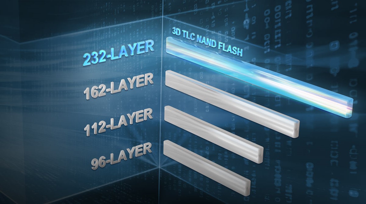 Γράφημα σύγκρισης 232 επιπέδων 3D TLC NAND Flash με τα επίπεδα 162, 112 και 96.