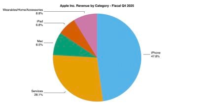 πίτα aapl 4q25