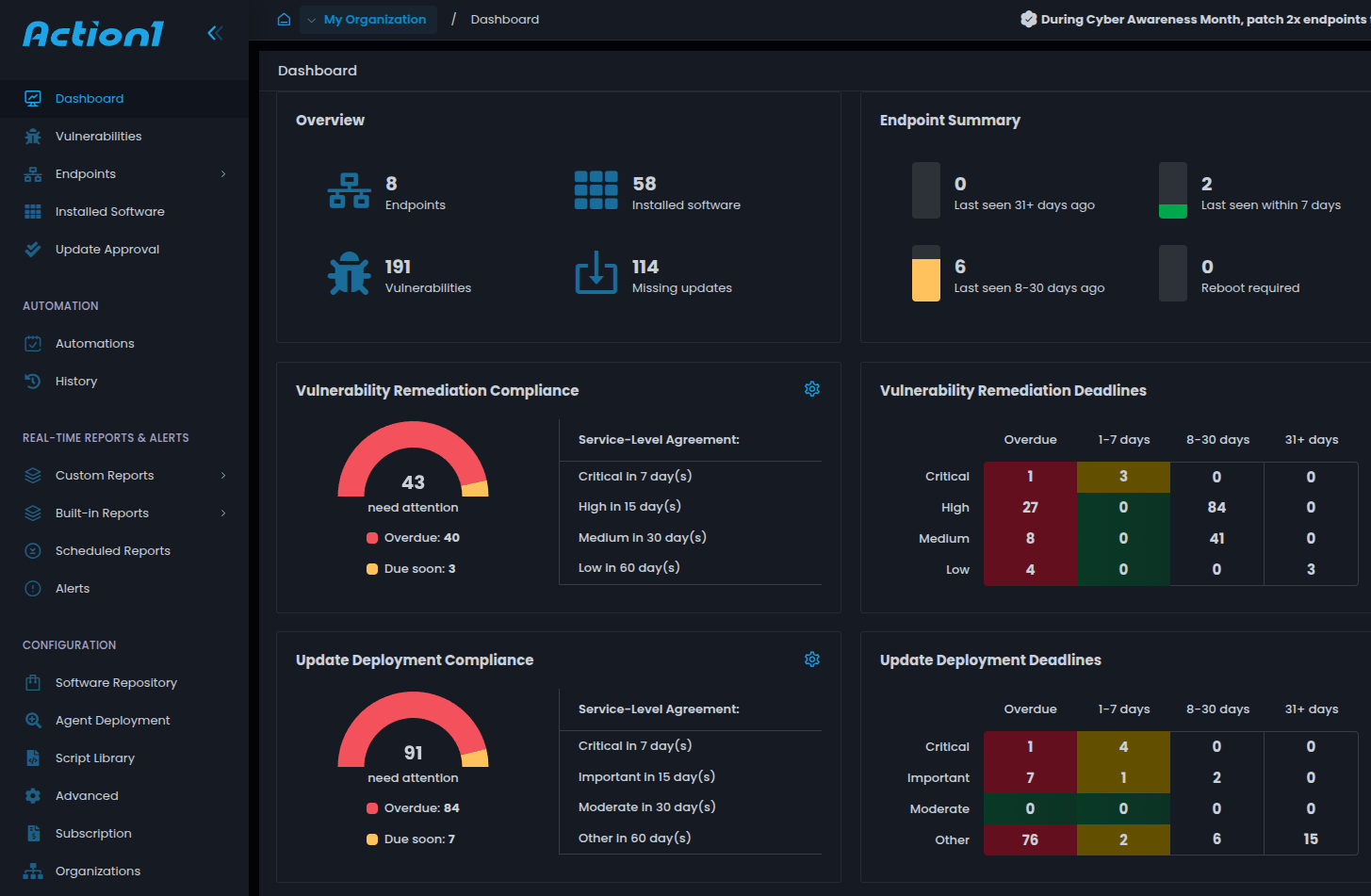 Πίνακας ελέγχου δράσης 1