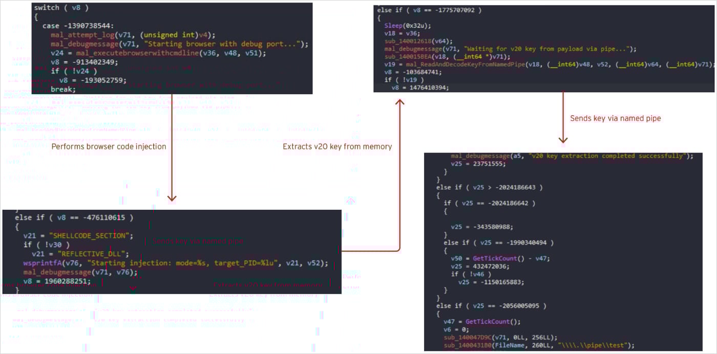 Ανάκτηση κλειδιών κρυπτογράφησης από τη μνήμη