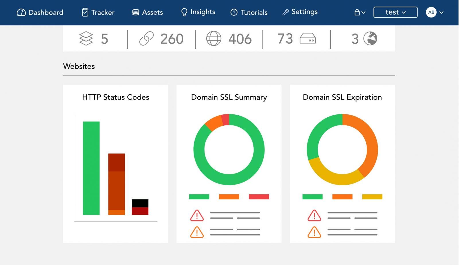 Outpost24 External Attack Surface Management Dashboard