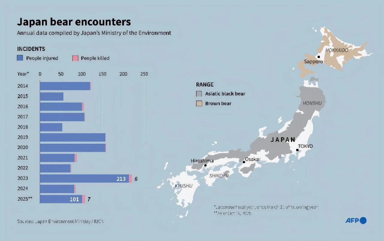 Διάγραμμα συναντήσεων αρκούδων στην Ιαπωνία από το 2014