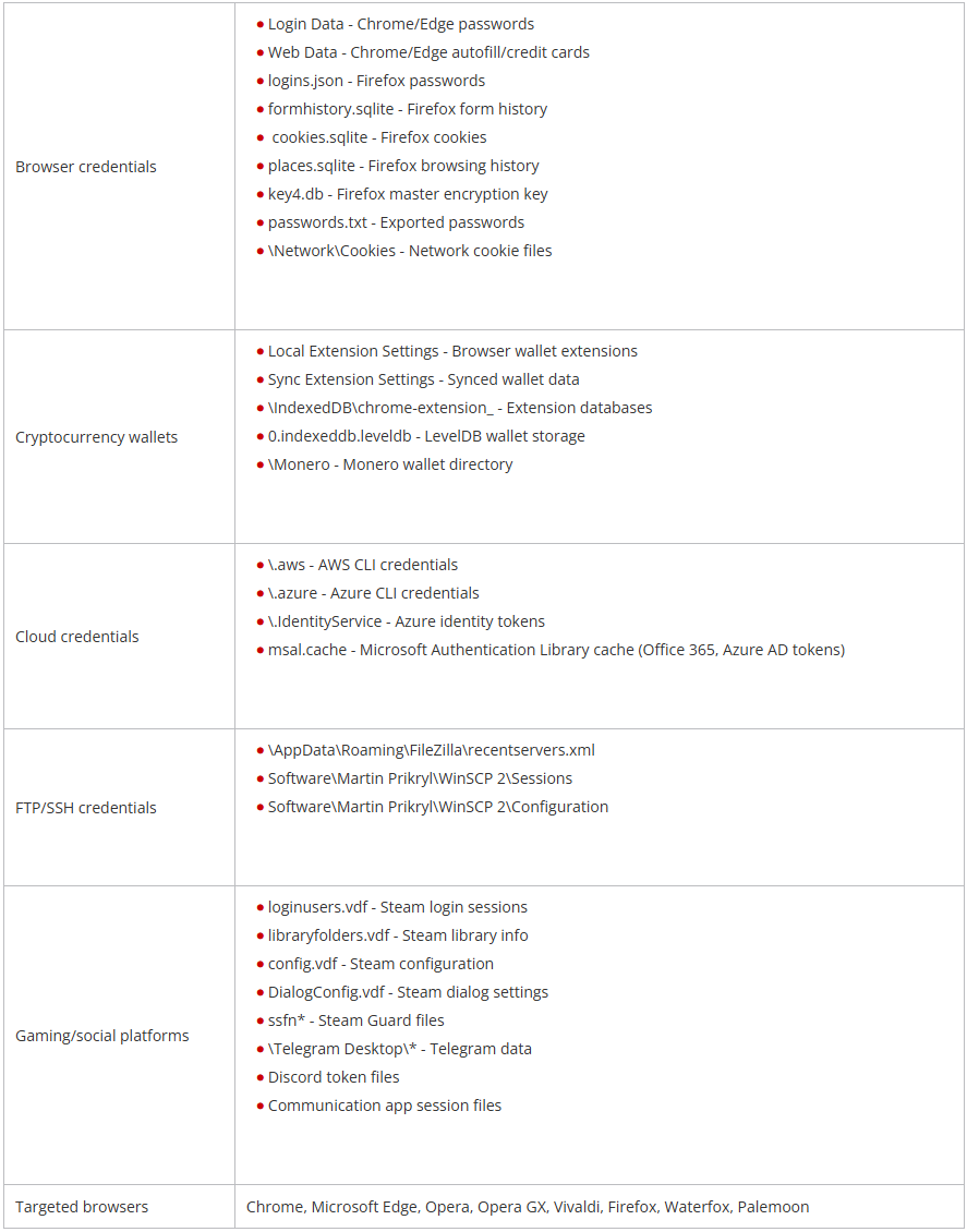 Στόχοι Data Vidar 2.0
