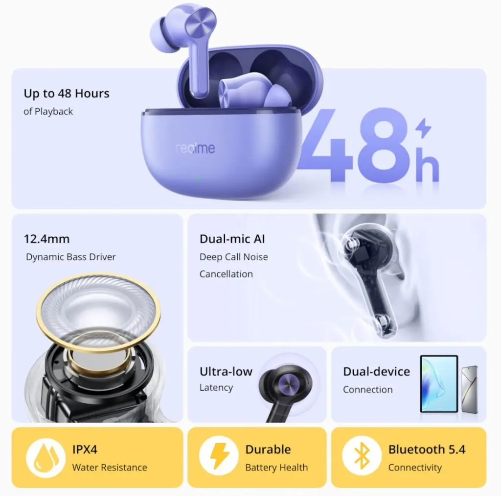 Realme Buds T200: με Spatial Sound, ANC και BT 5.4 σχεδόν παιχνιδάκι!