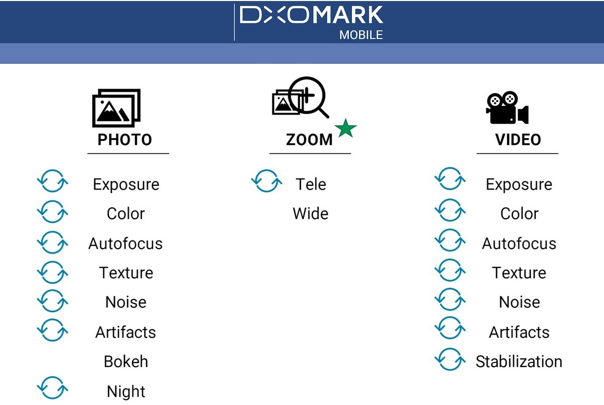 Ανακάλυψε την Καλύτερη Κάμερα Smartphone – 📸 Το Μυστικό για Απίθανες Φωτογραφίες!