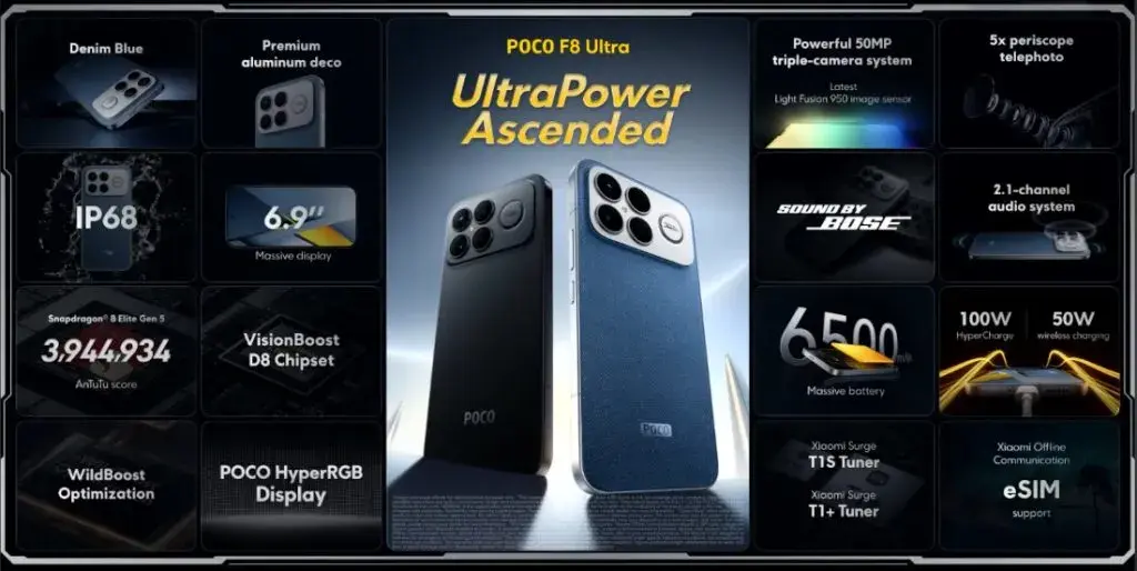 Τιμή POCO F8 Ultra