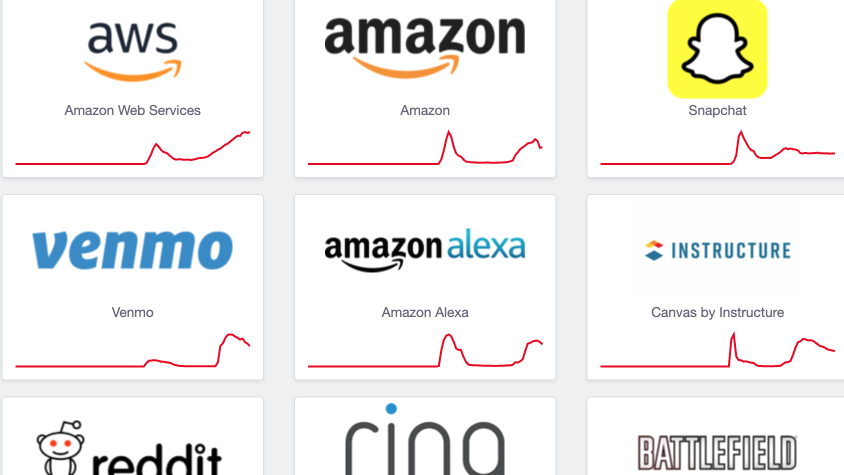 Η διακοπή του AWS επηρεάζει τις εφαρμογές