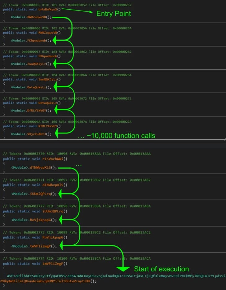 Αλυσίδα κλήσης τραμπολίνο