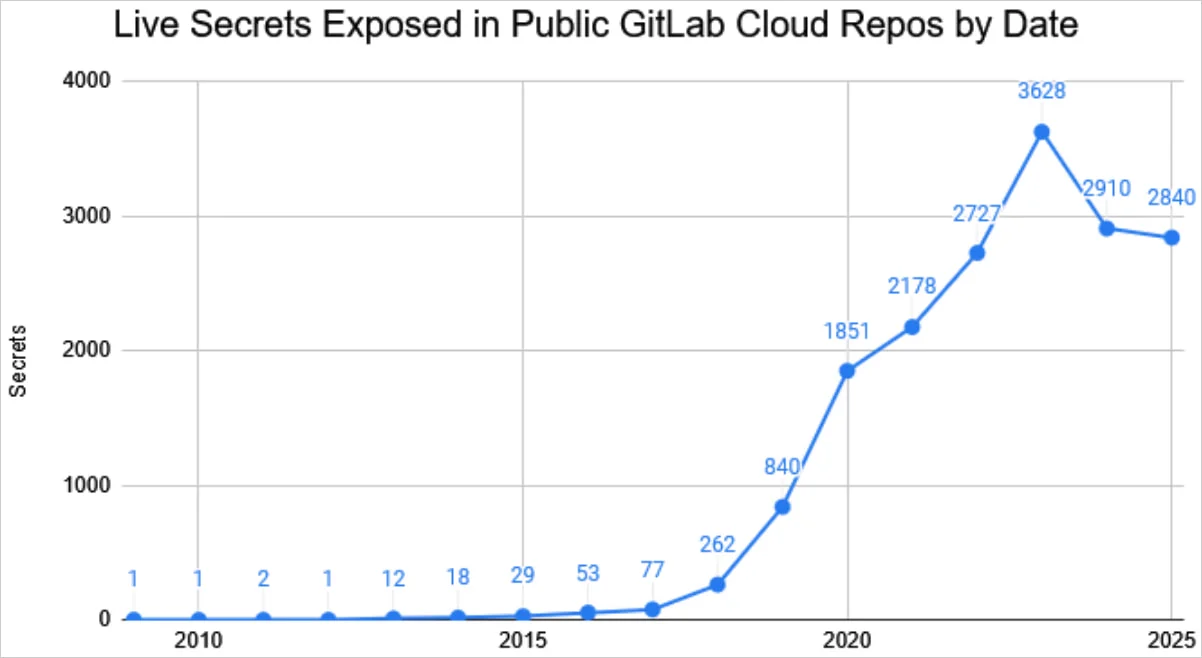 Τόμος εκτεθειμένων μυστικών