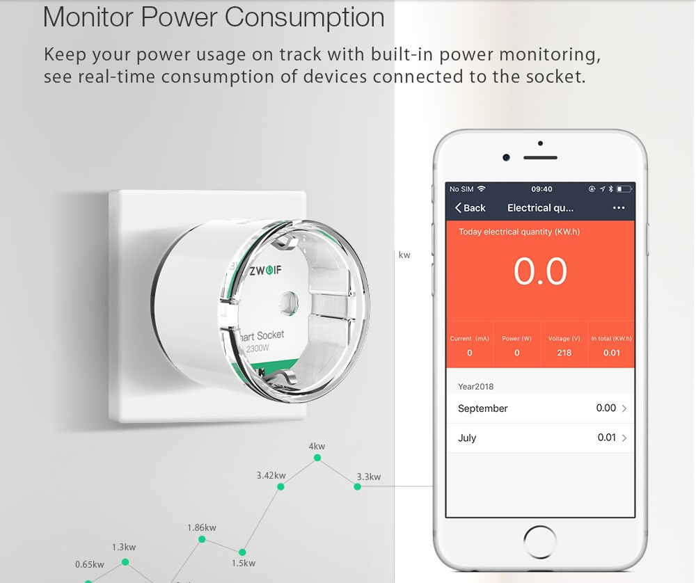 έξυπνη πρίζα Blitzwolf BW-SHP6 2 power consumption
