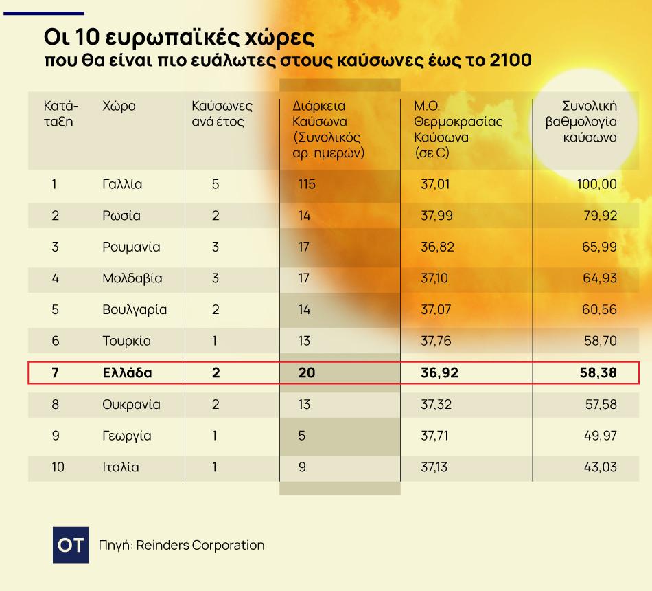 κλιματική αλλαγή
