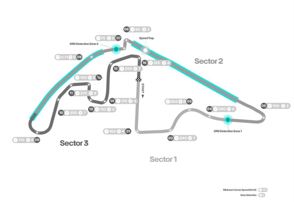 Διαδρομή και στροφές της Yas Marina