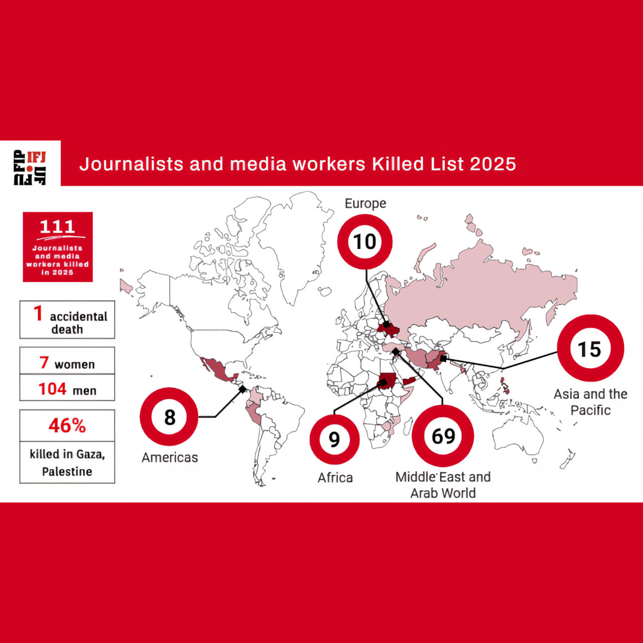 «Σοκ! 111 Δολοφονίες Δημοσιογράφων το 2025 – Μάθετε Πώς και Γιατί!»