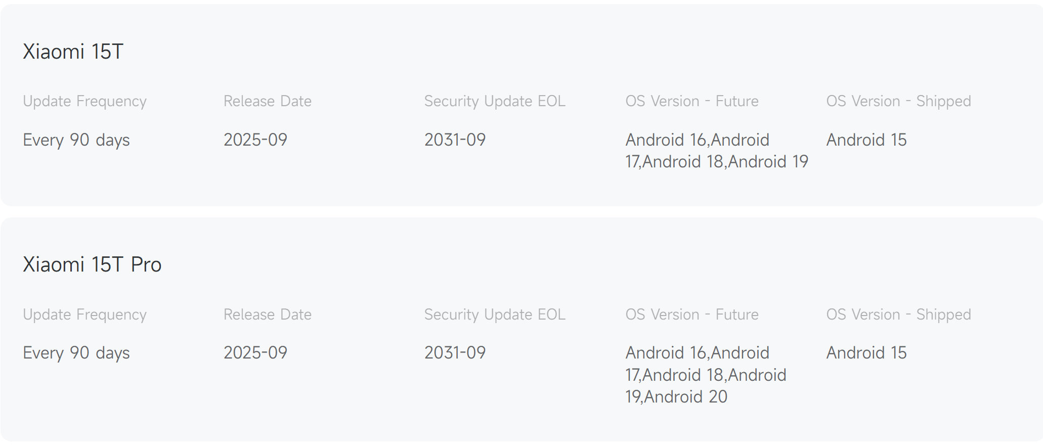 Πολιτική ενημέρωσης 15T