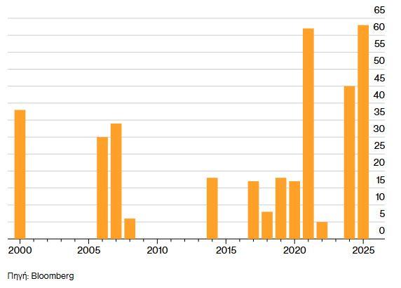 Καναδάς: Οι Μετοχές Ξεπερνούν Κάθε Όριο σε Μια Απίθανη Χρονιά - Μη Χάσετε Αυτή τη Μαγεία!