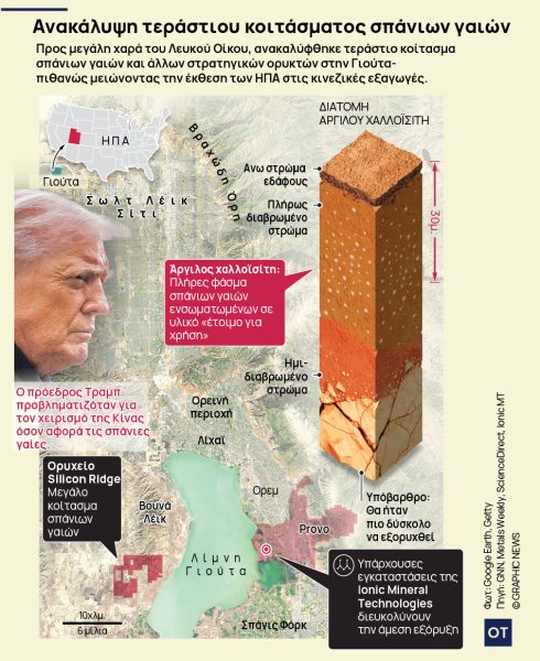 «ΣΟΚ! Τεράστιο κοίτασμα σπάνιων γαιών ανακαλύφθηκε στην Γιούτα - Δείτε το εκπληκτικό γράφημα!»