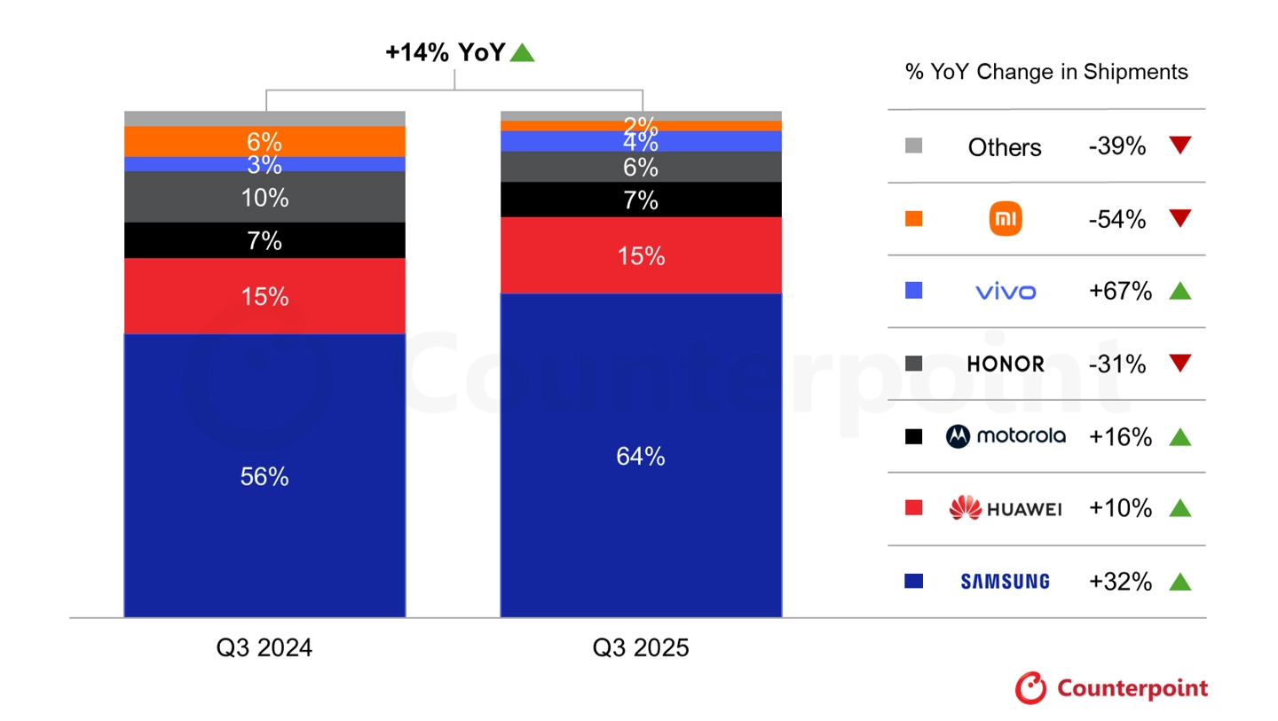 Πτυσσόμενες αποστολές 2025