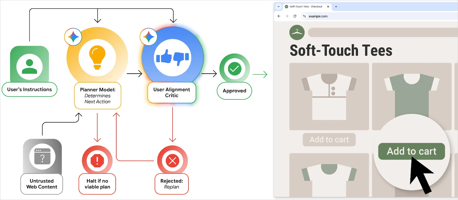 Λογική UAC στο Chrome