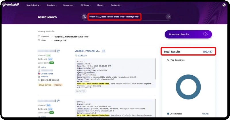 Αύξηση επιθέσεων που στοχεύουν σε υπηρεσίες με δυνατότητα RSC παγκοσμίως