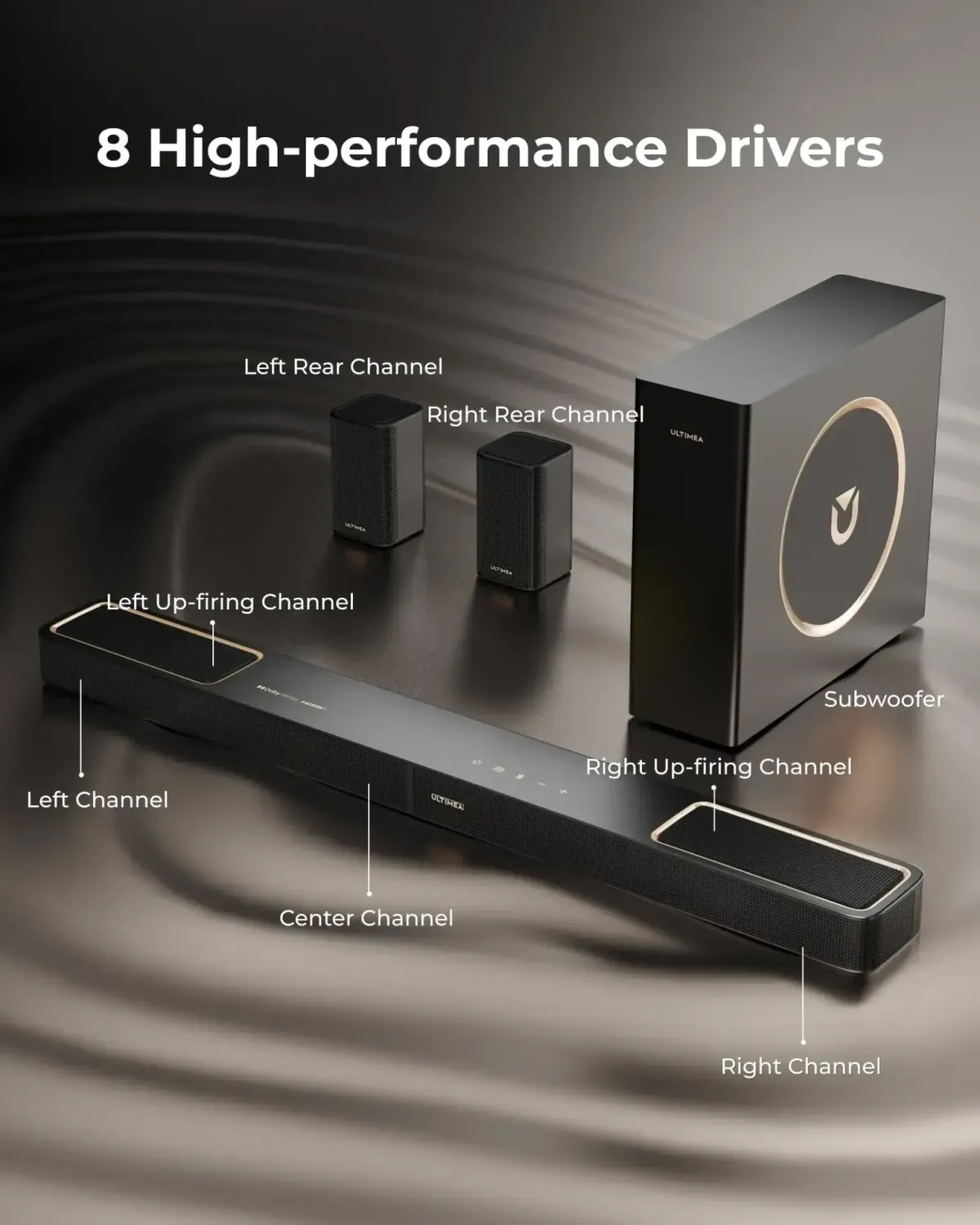 Ανακαλύψτε το Ultimea Skywave F40: Ήχος Dolby Atmos 5.1.2 με 8 Ηχεία και Απίστευτη Τεχνολογία BassMX! Ultimea Skywave F40 Ελλάδα