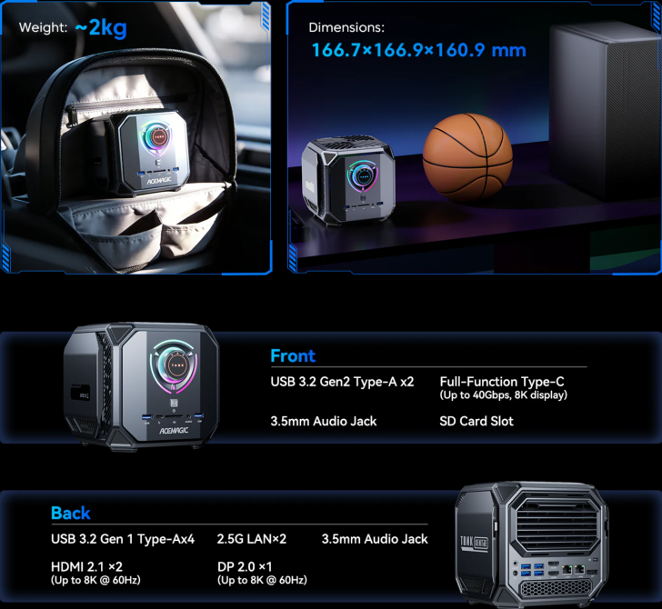 Η εικόνα δείχνει τον υπολογιστή AceMagician με τονισμένα χαρακτηριστικά, όπως διαστάσεις '166,7×166,9×160,9 mm', βάρος '~2kg' και μπροστινές θύρες όπως 'USB 3.2 Gen2 Type-A x2', μαζί με διαγράμματα της τοποθέτησής του σε σακίδιο και δίπλα σε μπάλα μπάσκετ για σύγκριση μεγέθους.