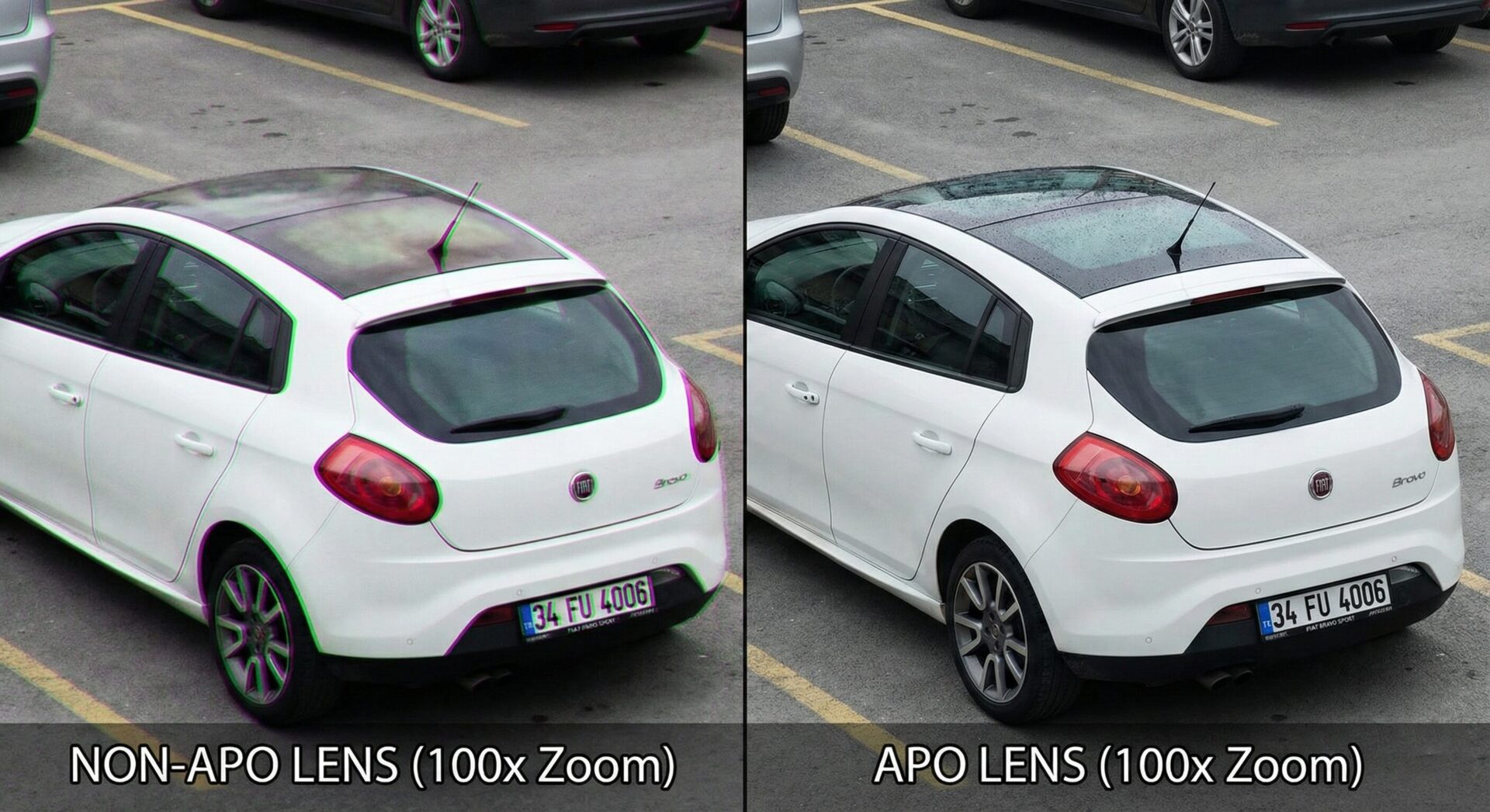 Σύγκριση APO έναντι κανονικού φακού με AI