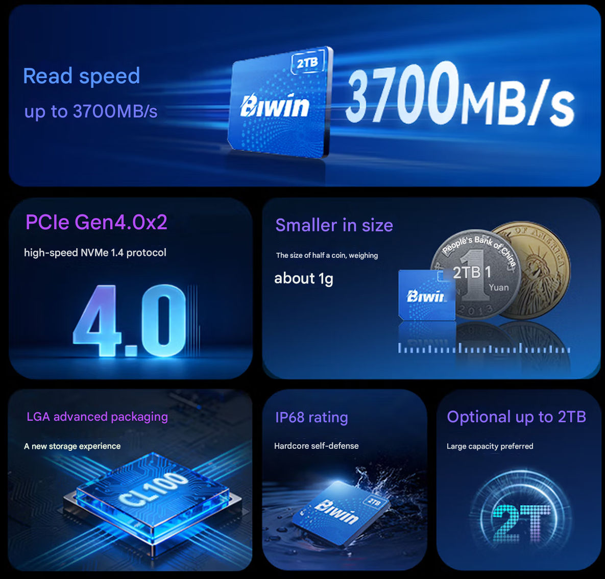 Biwin CL100 Mini SSD: Ένας SSD σε μέγεθος νομίσματος, που πρέπει να αγοράσετε Η εικόνα δείχνει μια μονάδα Biwin με ταχύτητα ανάγνωσης '2TB' και '3700MB/s', με PCIe Gen4.0x2, προηγμένη συσκευασία LGA, βαθμολογία IP68 και συγκρίσεις μεγεθών, μαζί με μια επιλογή για αποθήκευση έως και 2 TB.