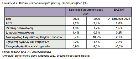 Ελληνική ανάπτυξη