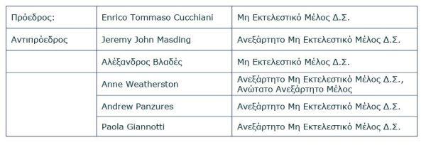 Συναρπαστικές εξελίξεις στην Τράπεζα Πειραιώς: Αποκαλύψεις για το νέο ΔΣ που αλλάζουν τα δεδομένα!