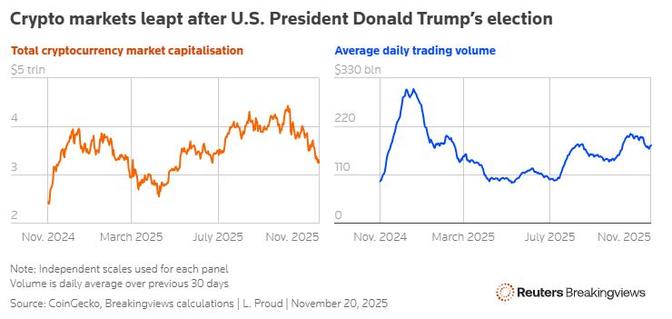 Ανατροπή το 2026: Ο Ντόναλντ Τραμπ Έρχεται για να Σώσει τους Κατόχους Κρυπτονομισμάτων! Ανατροπή το 2026: Ο Ντόναλντ Τραμπ Έρχεται για να Σώσει τους Κατόχους Κρυπτονομισμάτων!