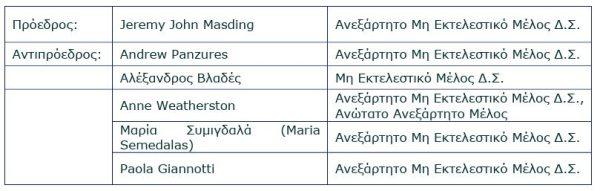 Τράπεζα Πειραιώς