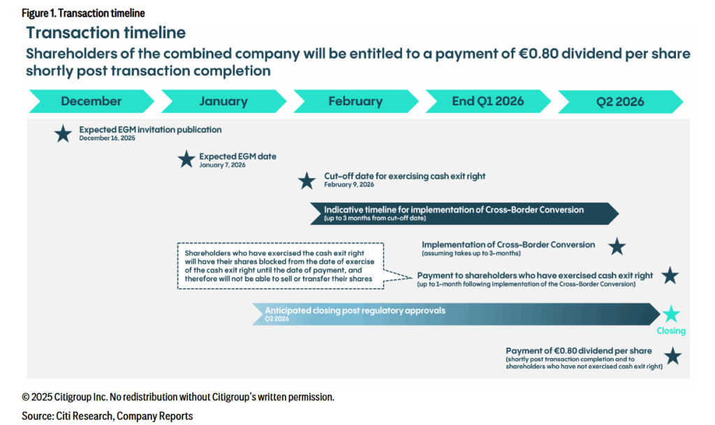«Citi: Καταπληκτική Απόφαση Allwyn–ΟΠΑΠ για Προνομιούχες Μετοχές που Θ’ Αλλάξει τα Δεδομένα!»