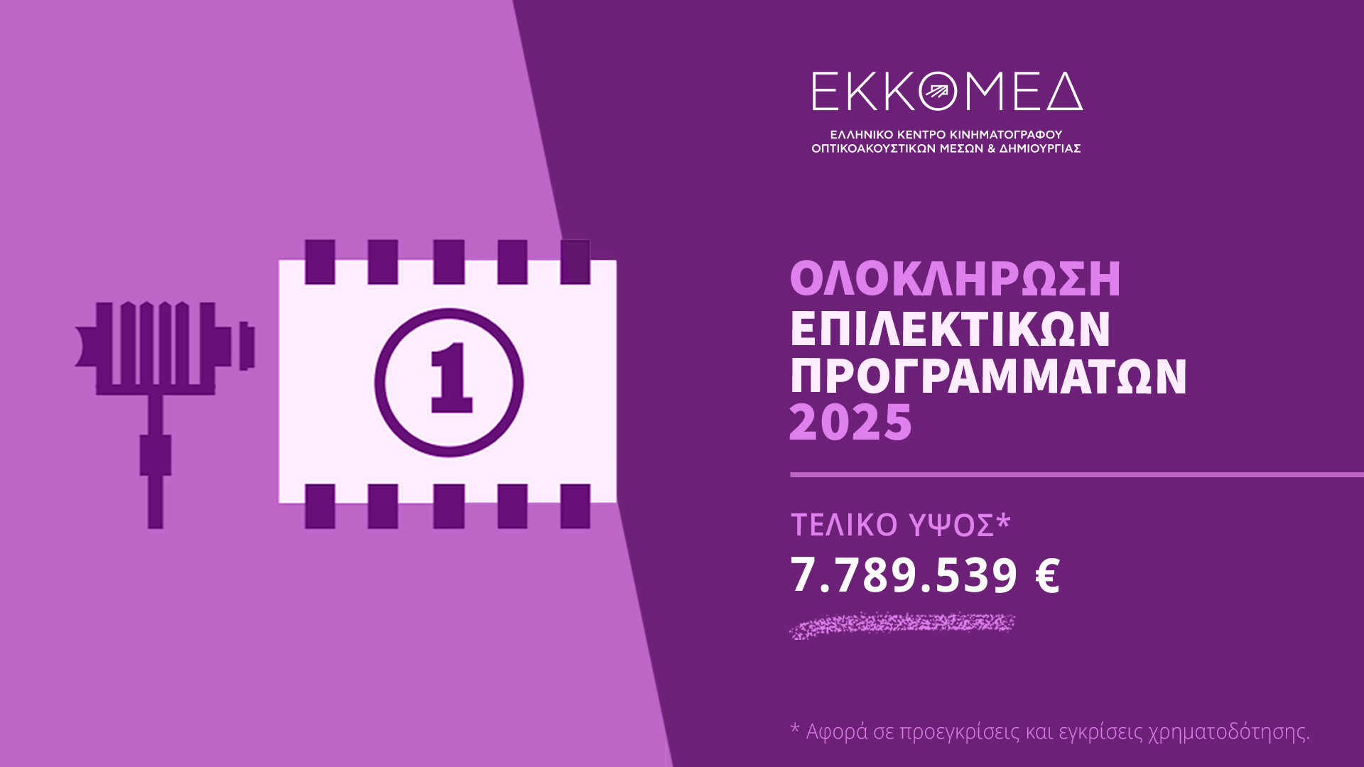 Ανακοίνωση προεγκρίσεων – εγκρίσεων χρηματοδότησης ΕΚΚΟΜΕΔ για 27 κινηματογραφικά σχέδια/έργα – Τυπολογίες