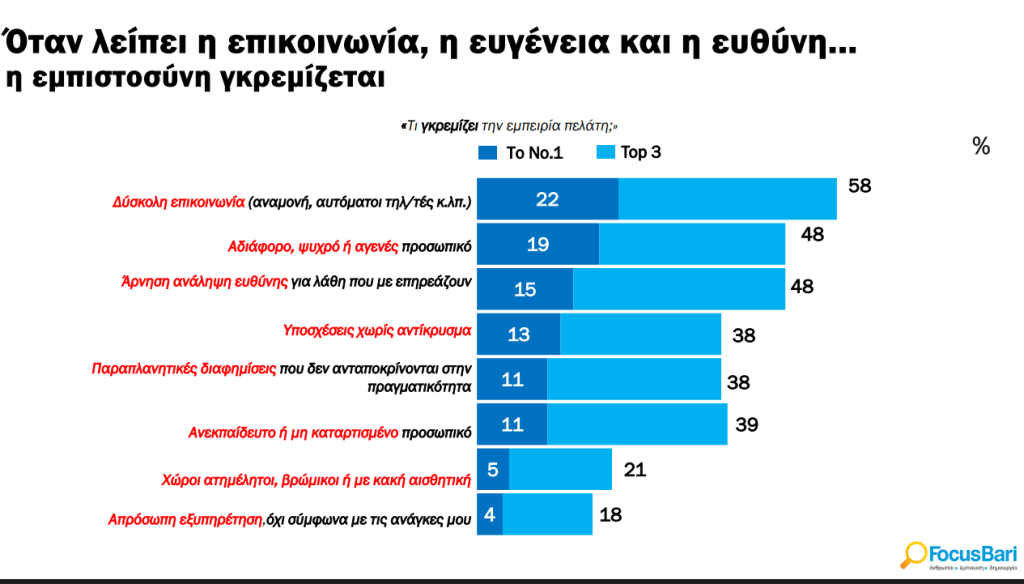 Ανακαλύψτε γιατί η Εξυπηρέτηση Πελατών είναι το Μυστικό Κλειδί για την Επιτυχία των Επιχειρήσεων!